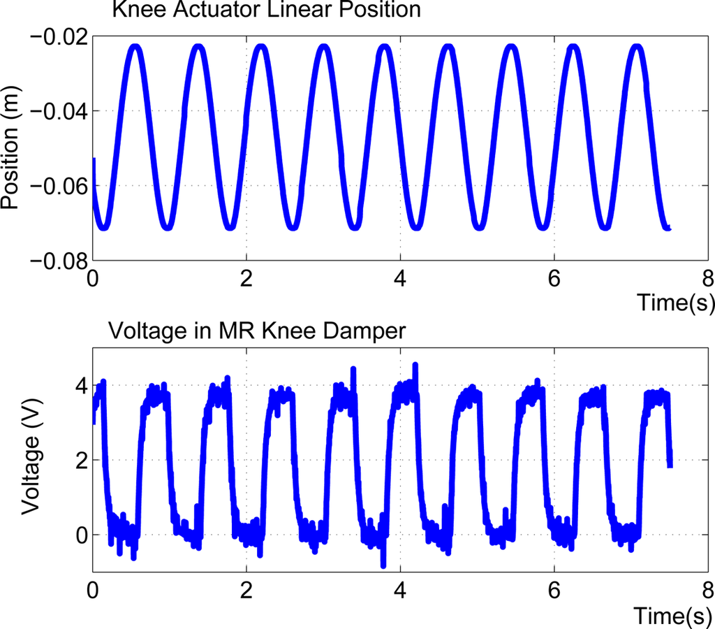 Sensors 11 11305f26 1024