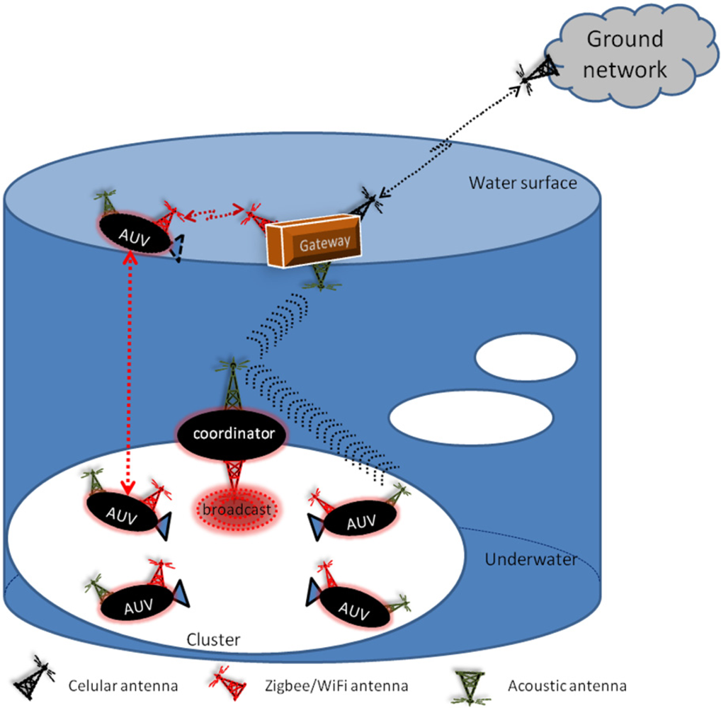 Sensors 11 11343f2 1024