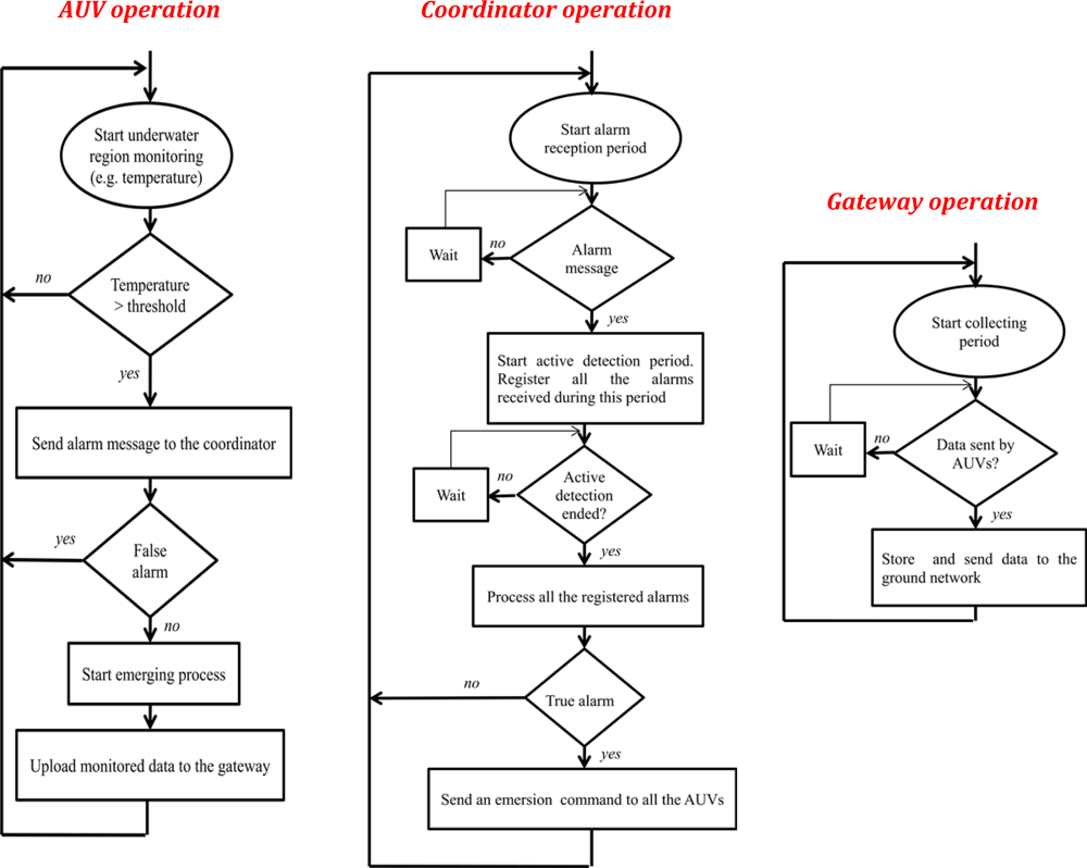 Sensors 11 11343f3 1024