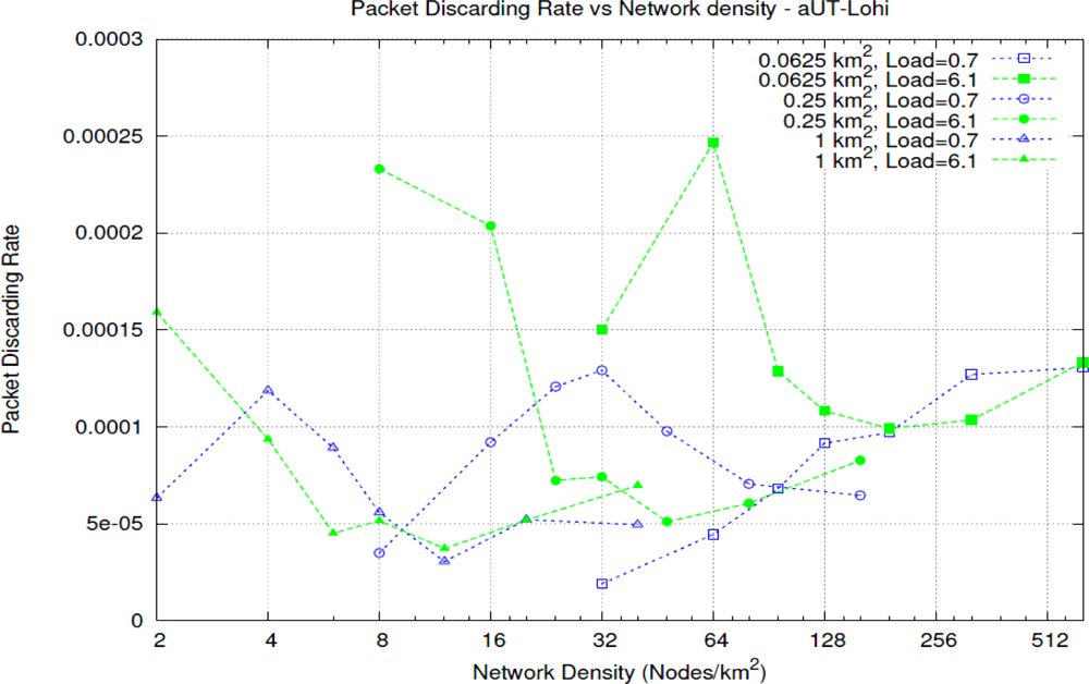 Sensors 11 11343f5 1024