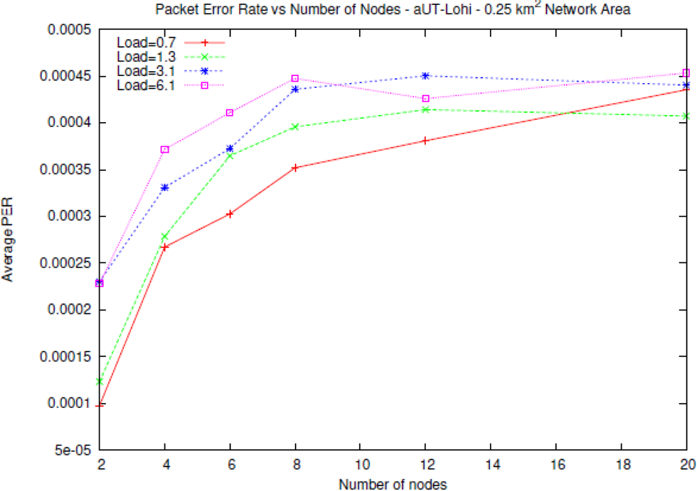 Sensors 11 11343f6 1024