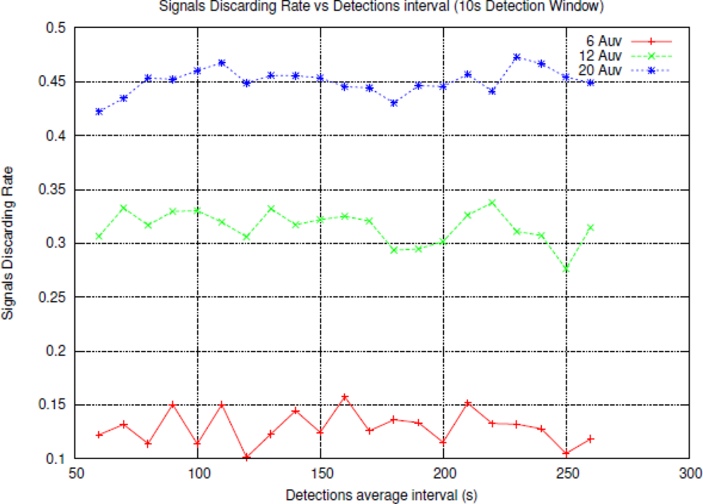 Sensors 11 11343f7 1024
