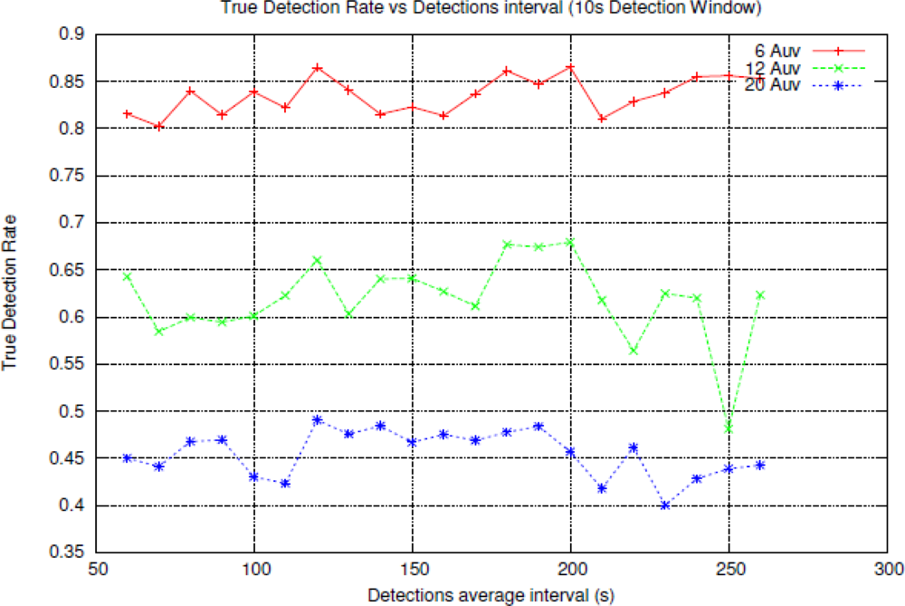 Sensors 11 11343f9 1024