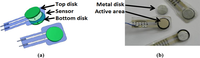Sensors 11 11495f5 200