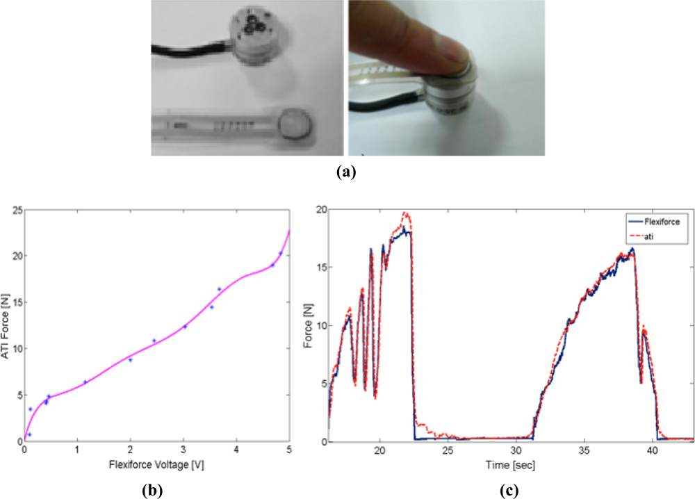 Sensors 11 11495f6 1024