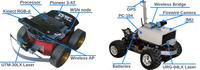 Sensors 11 11516f2 200