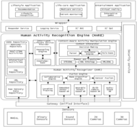 Sensors 11 11581f1 200
