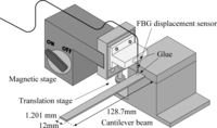 Sensors 11 11605f1 200