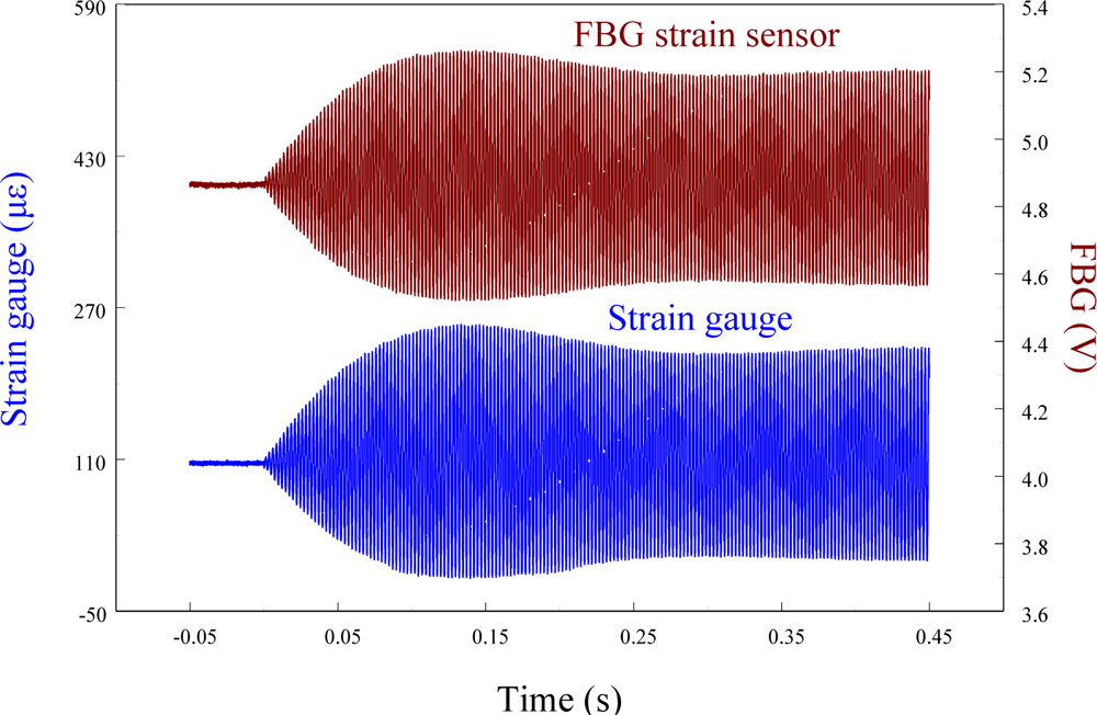 Sensors 11 11605f13 1024