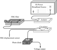 Sensors 11 11605f3 200