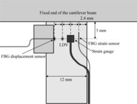 Sensors 11 11605f6 200