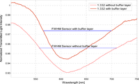 Sensors 11 11752f6 200