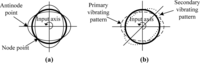 Sensors 11 11761f1 200