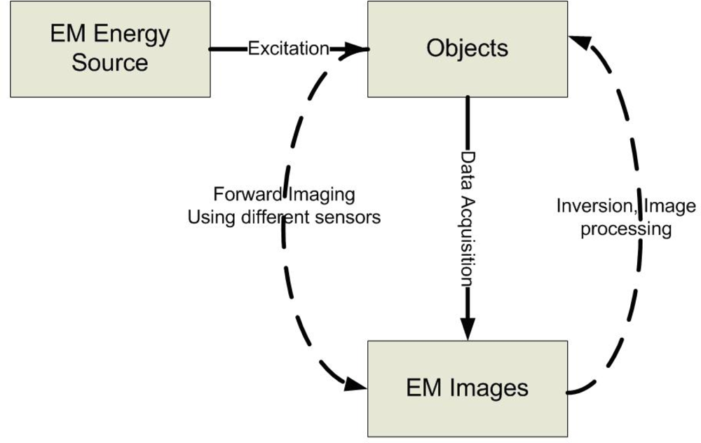 Sensors 11 11774f1 1024