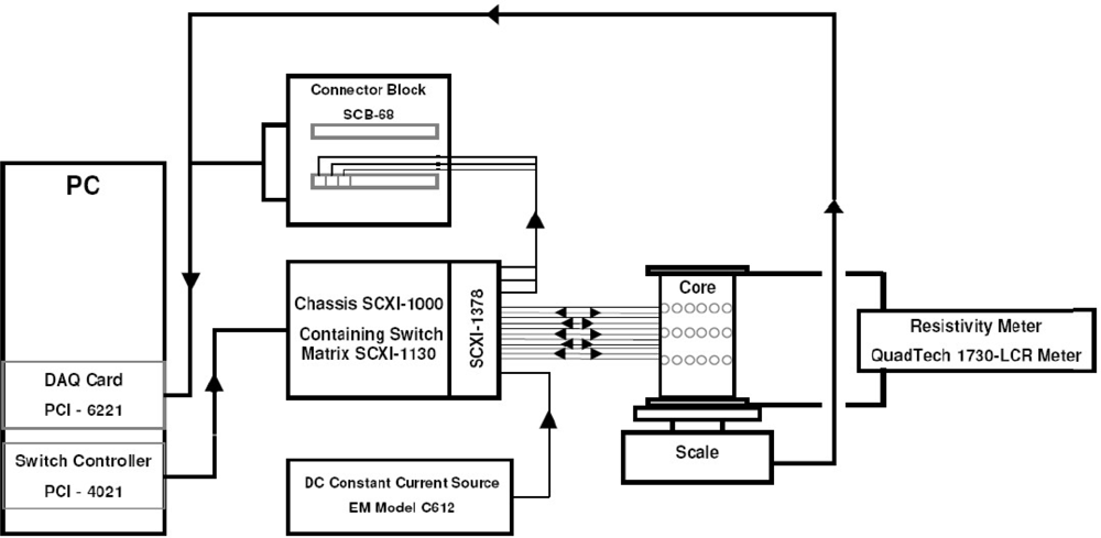 Sensors 11 11774f10 1024