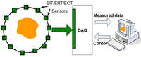 Sensors 11 11774f11 200