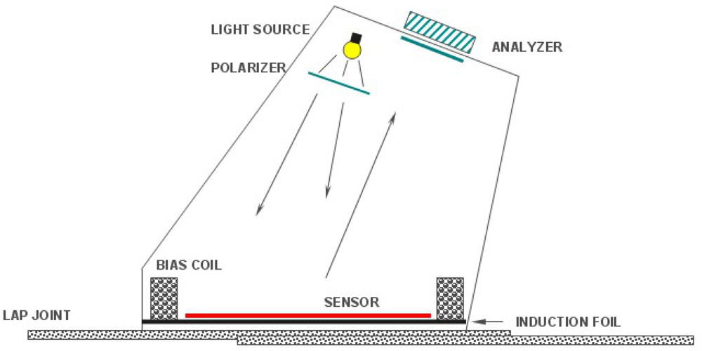 Sensors 11 11774f23 1024