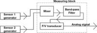 Sensors 11 11809f18 200