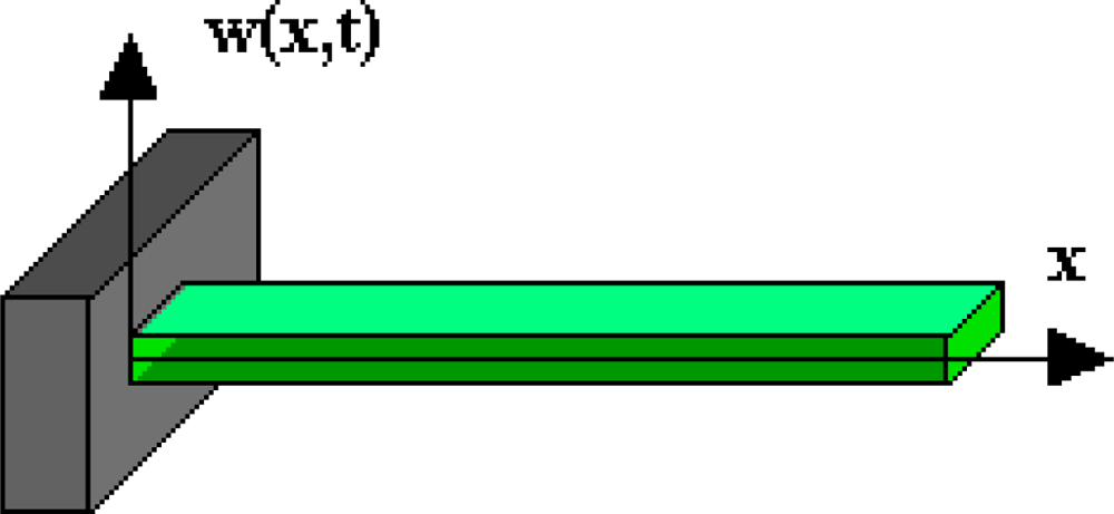 tsunami warning system abstract pdf