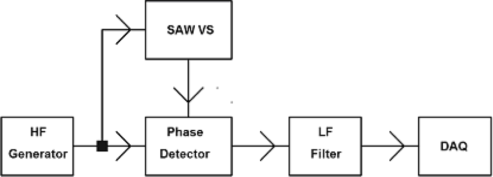 Sensors 11 11809f20 1024