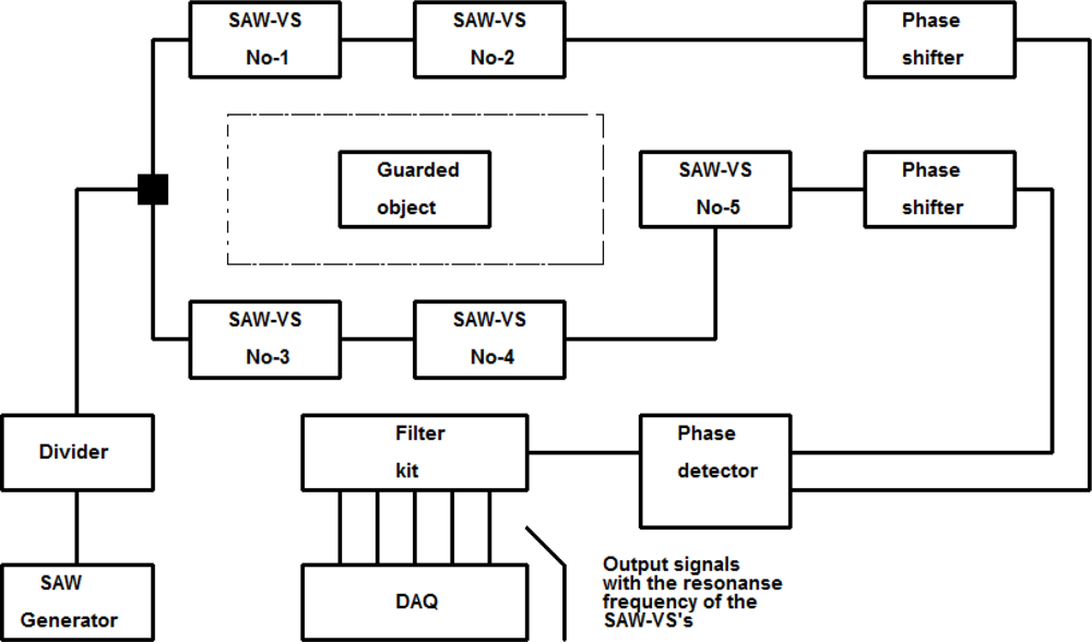 Sensors 11 11809f22 1024