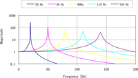 Sensors 11 11809f23 200