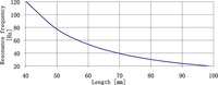 Sensors 11 11809f28 200