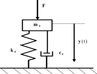 Sensors 11 11809f3 200