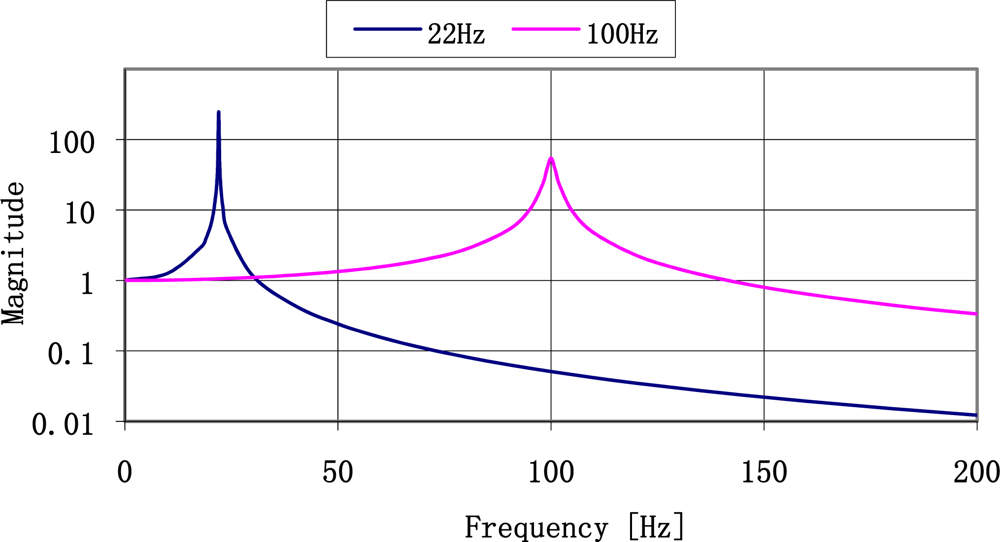 Sensors 11 11809f4 1024