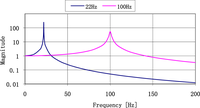 Sensors 11 11809f4 200