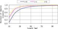 Sensors 11 11809f9 200