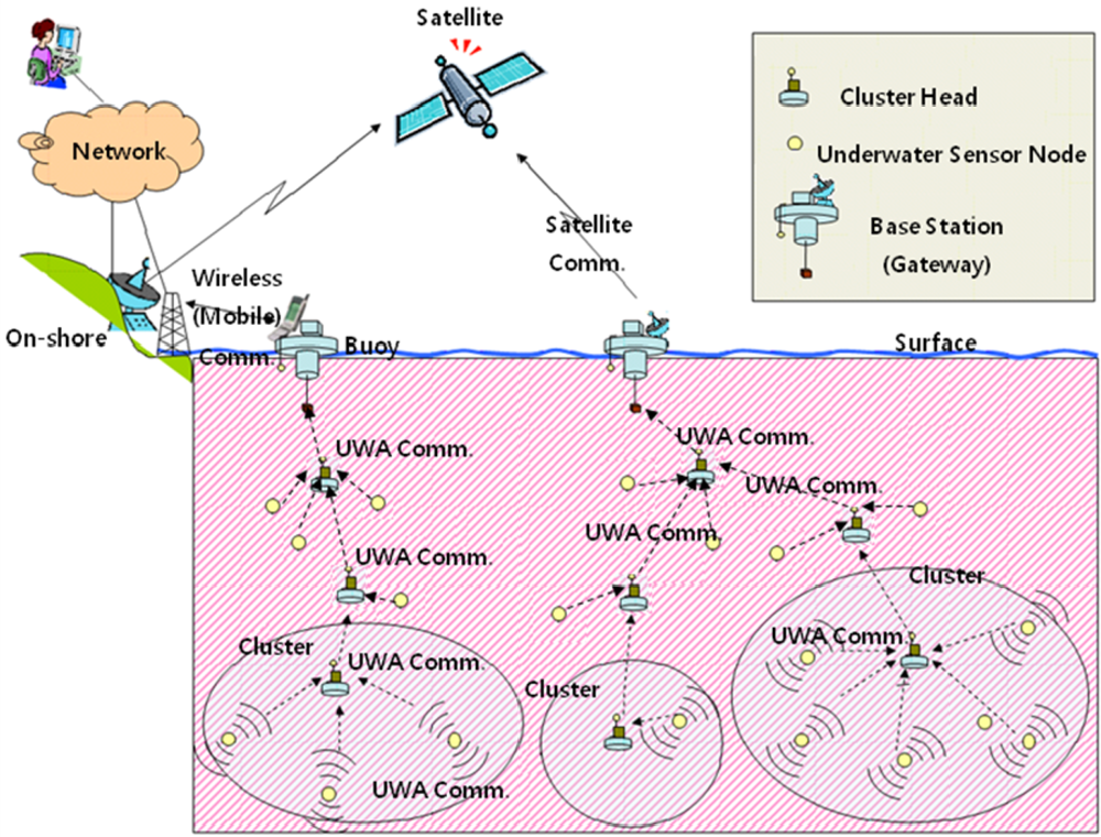 Sensors 11 11833f1 1024