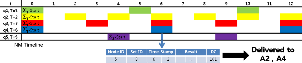 Sensors 11 11833f10 1024
