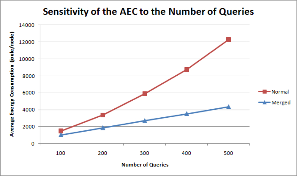 Sensors 11 11833f12 1024