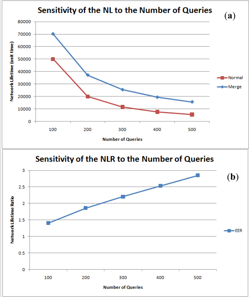Sensors 11 11833f14 1024