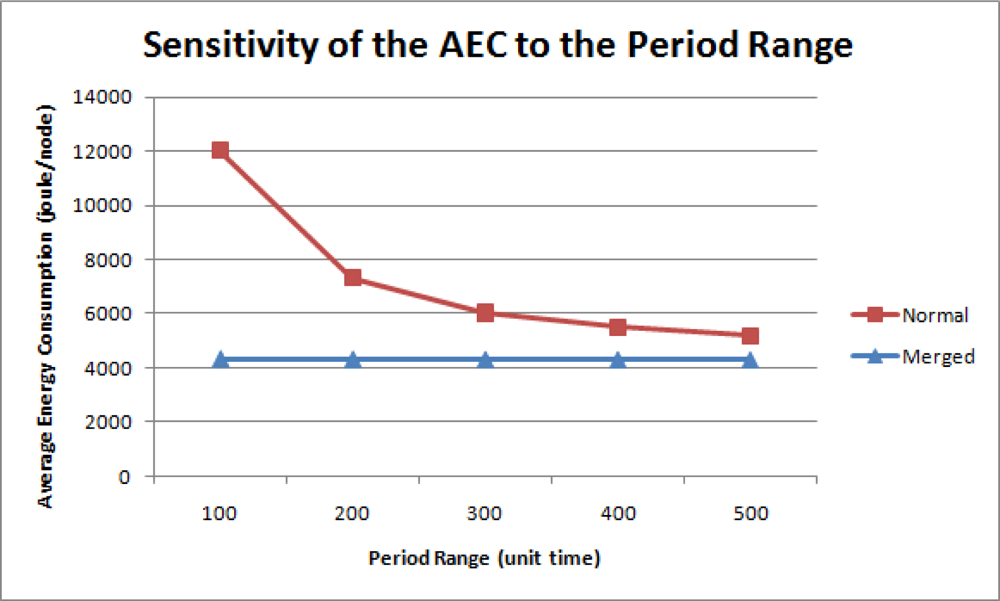Sensors 11 11833f15 1024