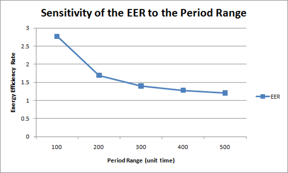 Sensors 11 11833f16 1024