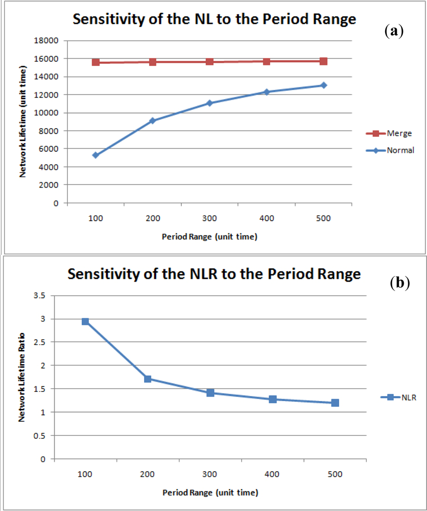 Sensors 11 11833f17 1024