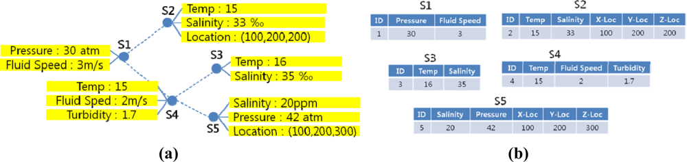 Sensors 11 11833f2 1024
