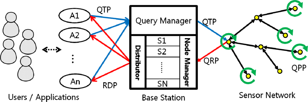 Sensors 11 11833f3 1024