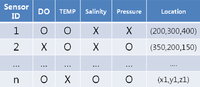 Sensors 11 11833f4 200