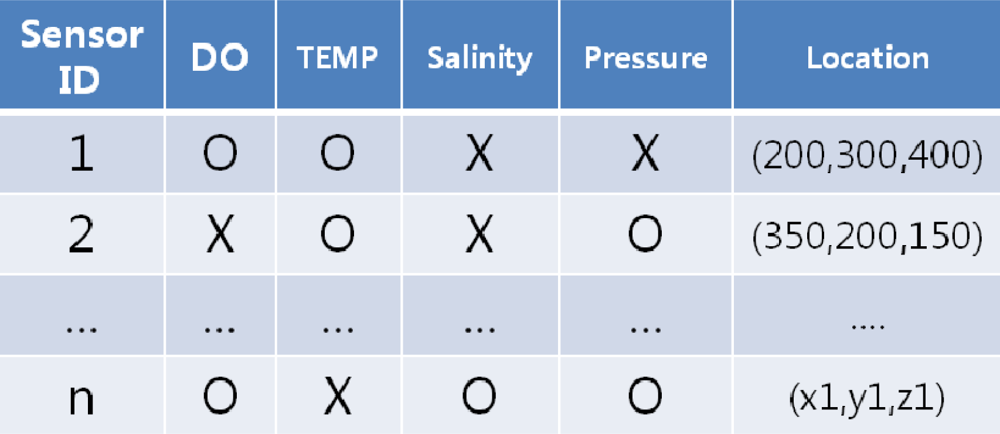 Sensors 11 11833f4 1024