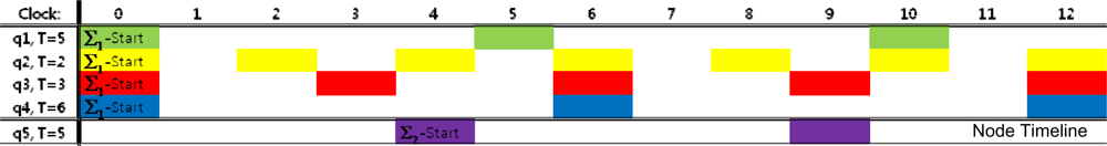 Sensors 11 11833f6 1024