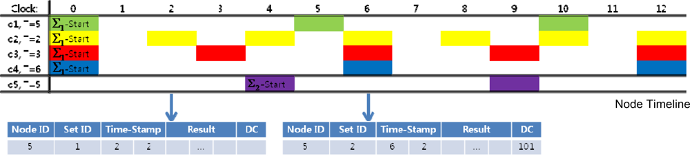 Sensors 11 11833f8 1024