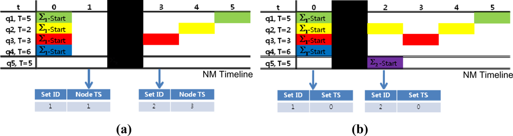 Sensors 11 11833f9 1024