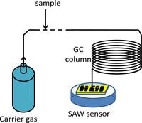 Sensors 11 11871f1 200