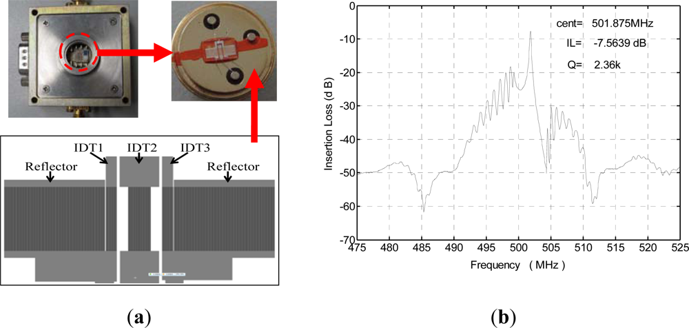 Sensors 11 11871f5 1024