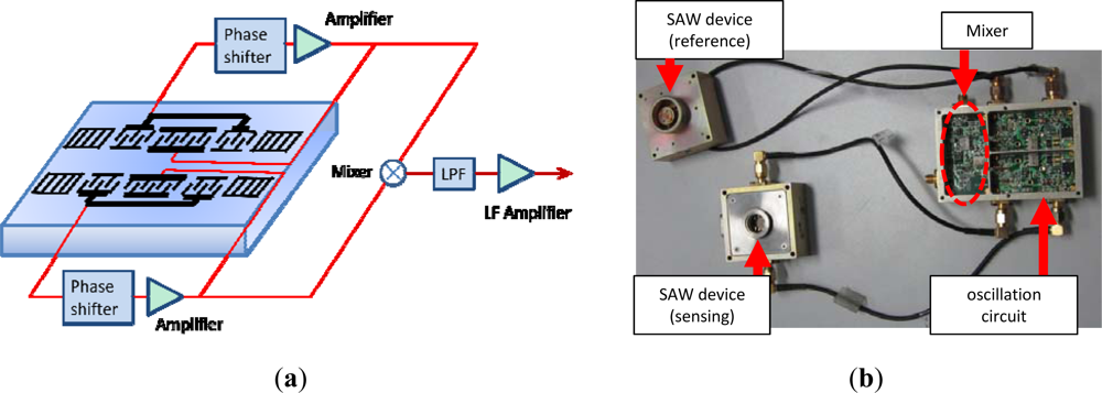 Sensors 11 11871f6 1024