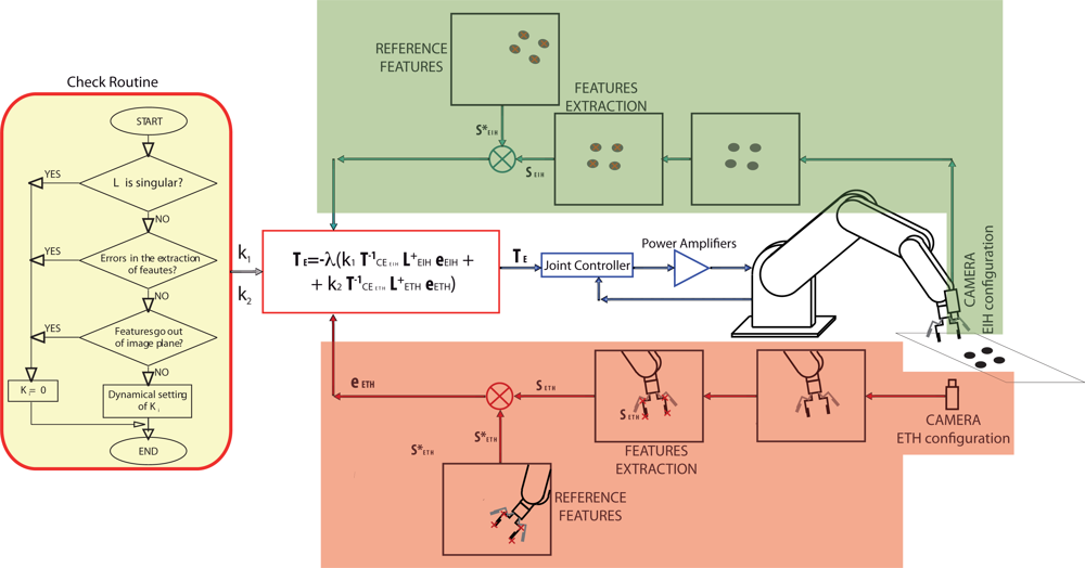 Sensors 11 11885f2 1024