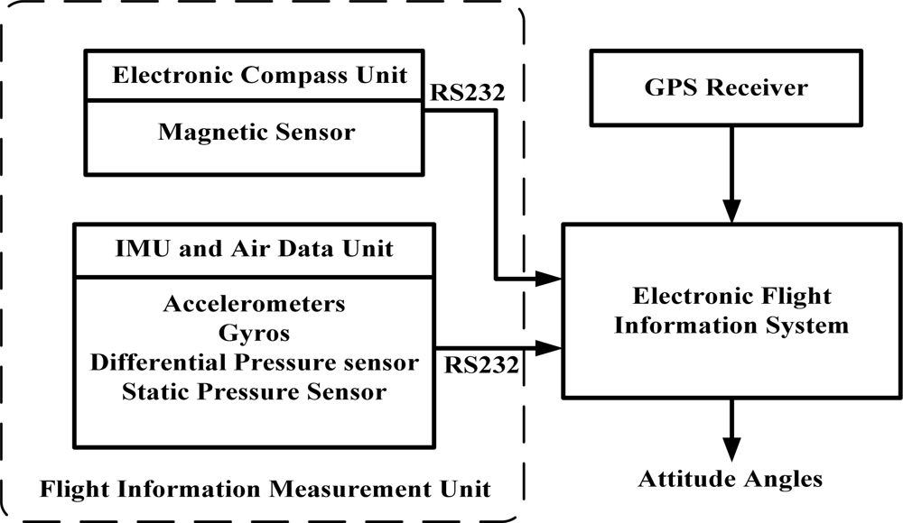 Sensors 12 00001f1 1024